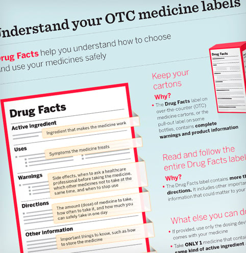 Understanding OTC Labels Resource